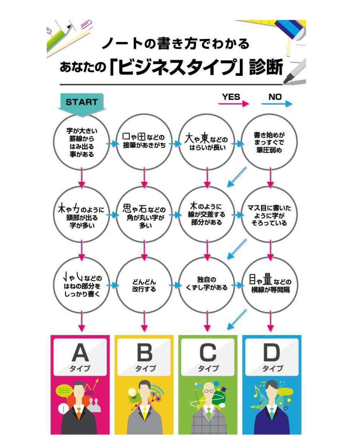 ビジネスタイプ診断チャート
