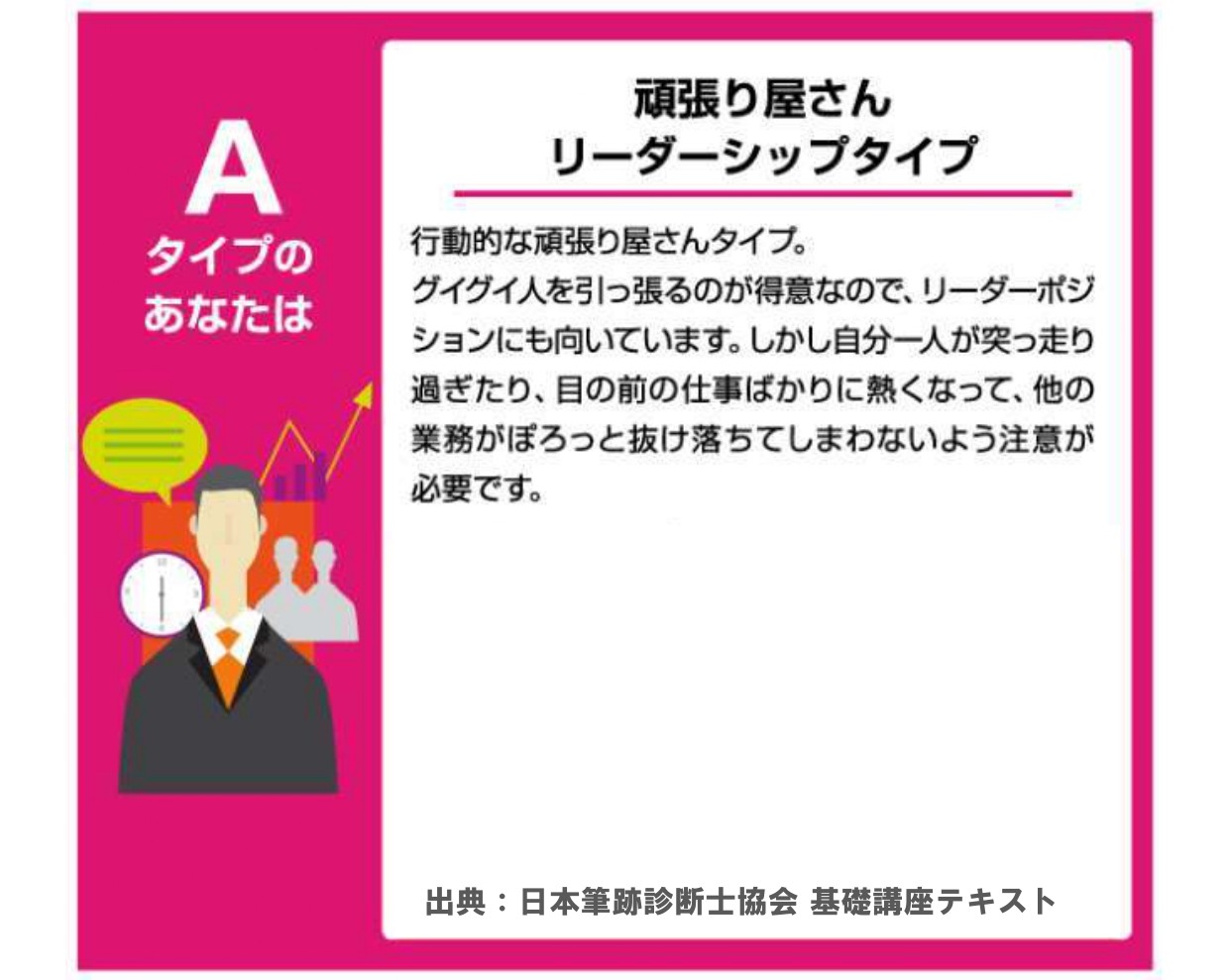 Aタイプ